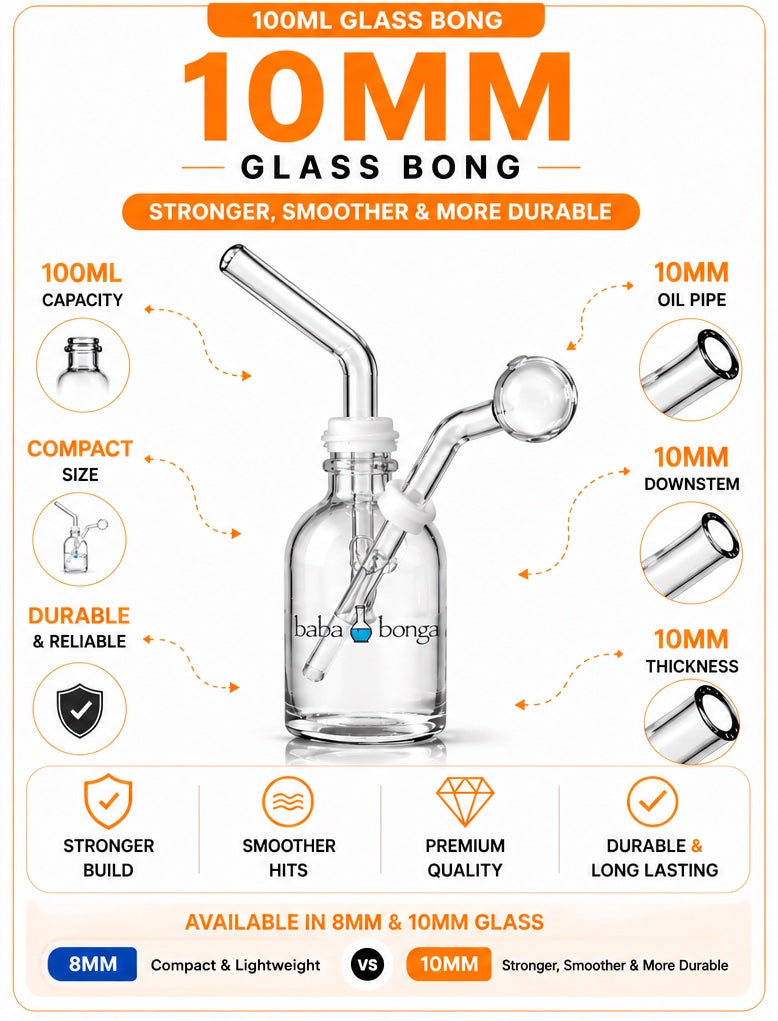 Innovative Oil Burner Pipe Water Bottle Bong - Pakistan