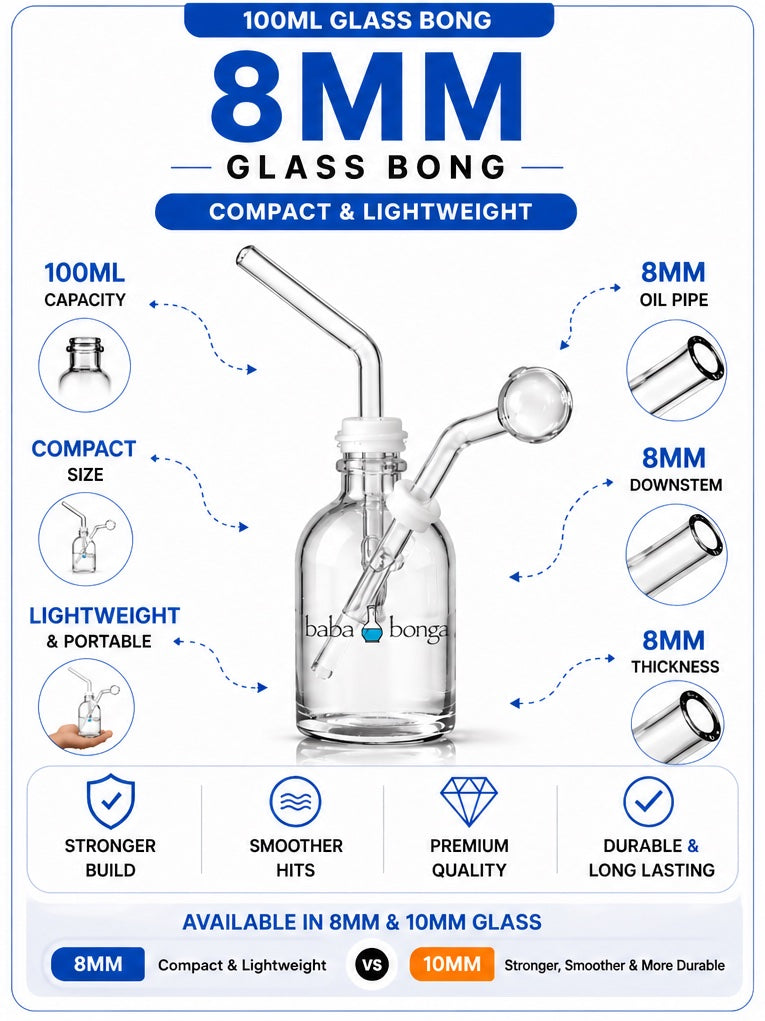Innovative Oil Burner Pipe Water Bottle Bong - Pakistan
